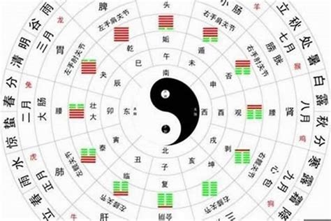 五行 喜忌查詢|生辰八字五行排盤，免費八字算命網，生辰八字算命姻緣，免費八。